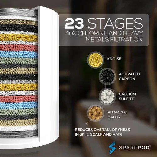 Vista 2 de SparkPod Cartucho de filtro de ducha de alto rendimiento, adecuado para personas con piel y cuero cabelludo sensibles y secos, filtra cloro e