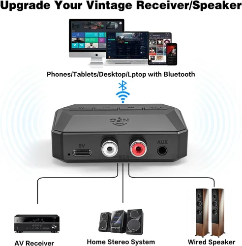 Vista 2 de Receptor Bluetooth, adaptador de audio inalámbrico con Bluetooth 5.3 NFC-Enabled RCA/3.5mm AUX USB Drive/TF Card Outputs, Volume/Track Control for