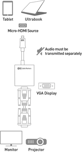Vista 6 de Cable Matters Adaptador Micro HDMI a VGA, Convertidor Micro HDMI, Negro