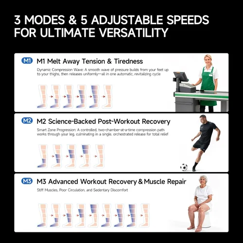 Vista 5 de Masajeador de pies y piernas con compresión de aire - Masaje profundo para alivio del dolor de fascitis plantar y neuropatía - Portátil