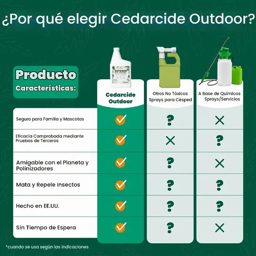 Vista 8 de Cedarcide Concentrado de control de insectos al aire libre Mata y repele mosquitos, garrapatas, pulgas, ácaros y más con aceites esenciales