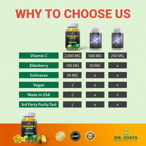 Vista 6 de Dr. JOEL'S Vitamina C de apoyo inmunológico 2000 mg - 200 tabletas - con zinc, saúco, rosa mosqueta, equinácea - Impulsa el sistema inmunológico