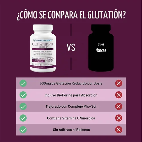 Vista 5 de Approved Science® Glutatión - Glutatión 500 mg - Complejo de fosfolípidos, vitamina C, bioperina - Antioxidante superior para ayudar a neutralizar