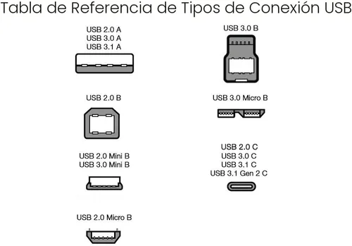 Vista 7 de Amazon Basics - Cable de carga rápida USB-C a USB-C 2.0, velocidad de 480Mbps, certificado USB-IF, para Apple iPhone 16/15, iPad, Samsung Galaxy