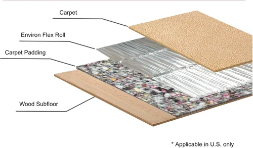 Vista 14 de Calefacción eléctrica radiante por suelo radiante para alfombras, suelos laminados y de madera flotante, corte y giro de 15 pies cuadrados para un