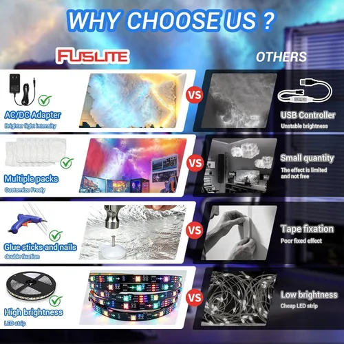 Vista 3 de FUSLITE Luz LED 3D Thundercloud, luces de nube de techo con control remoto, kit de bricolaje, nubes LED para techo, sala de juegos, dormitorio