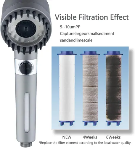 Vista 8 de Ion Drops - Cabezal de ducha filtrado de alta presión, 4 modos de pulverización, con boquillas antiobstrucción, filtro de agua dura para eliminar