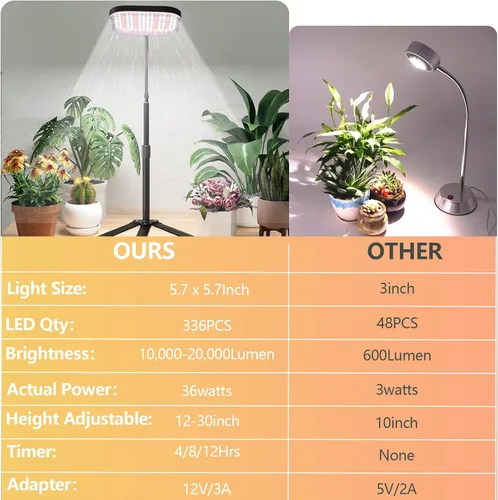 Vista 6 de Luz de cultivo superbrillante de 100 W, 336 LED, 6000 K, lámpara blanca de espectro completo para plantas de interior de oficina en casa, altura