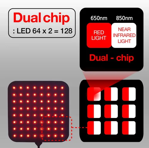 Vista 5 de CIRIUS Almohadilla LED de terapia de luz roja infrarroja cercana, uso doméstico, almohadilla de luz roja portátil, terapia de luz de bajo nivel