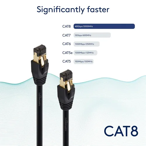Vista 5 de Cable Ethernet Cat 8 Red Patch Azul 7ft 40Gbps, 2000Mhz Cobre 26AWG S/FTP Cable de rendimiento blindado de alta velocidad, conector RJ45 chapado
