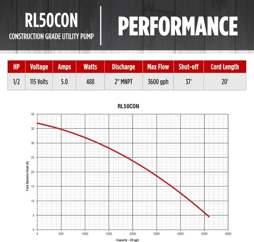 Vista 9 de Red Lion RL50CON, 115V, 1/2 HP, Bomba de utilidad manual de acero