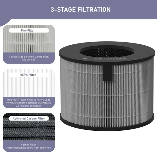 Vista 2 de Ontheone U9CV2B - Filtro HEPA de repuesto compatible con LG PuriCare AeroTower Fan U9CV2B / U9CS1C / U9CV1C purificador de filtro de aire, repuesto