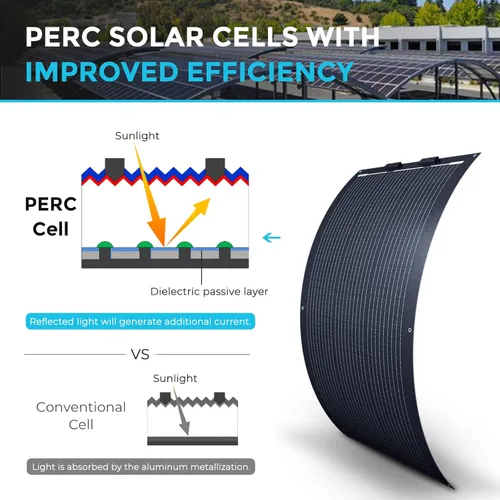 Vista 4 de Renogy - Panel solar flexible de 100W y paquete de controlador de carga solar de litio 30A