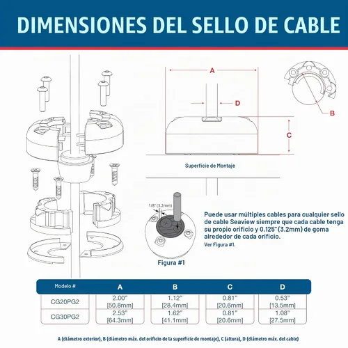 Vista 6 de SEAVIEW Prensaestopas de cable de ajuste retro Cable impermeable de grado marino que pasa a través de la abrazadera de cable Compatible