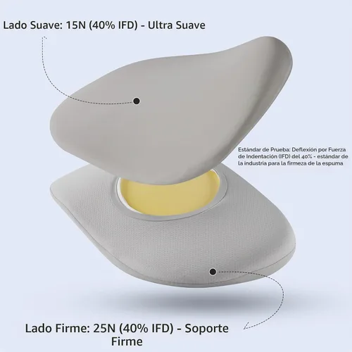Vista 8 de DONAMA Almohada cervical del cuello del durmiente lateral de la capa doble Gris