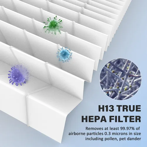 Vista 4 de Filtro de repuesto ProHEPA 9000 para VEVA ProHEPA 9000 Air Puri Fier, incluye 2 filtros y 6 filtros de carbono