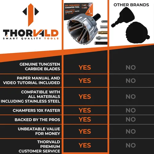 Vista 7 de THORVALD Herramienta de chaflán externo de desbarbado grande con hoja de carburo de tungsteno, herramienta de desbarbado para todos los hilos