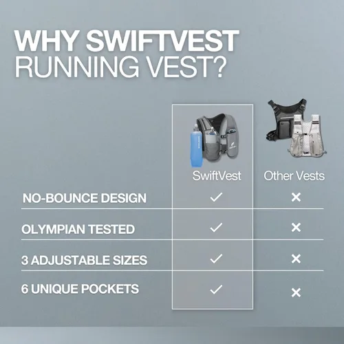 Vista 2 de Chaleco SWIFTVEST con Soporte para Teléfono para Correr con Botella de Agua de 500ml/17oz Chaleco de Hidratación Reflectante Ajustable Ligero