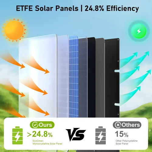 Vista 3 de Panel solar portátil de 60 W, monocristalino 24.8% panel solar plegable de alta eficiencia, puerto USB C, impermeable IP65 con soporte, panel solar