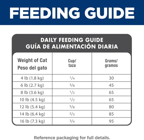 Vista 10 de Hill's Science Diet Alimento seco para gatos adultos 1-6 # 1 recomendado por veterinarios, receta de pollo, 4 libras. Bolsa