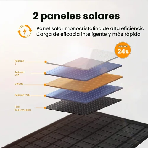 Vista 2 de FlexSolar 10W Cargadores solares portátiles 5V USB pequeños, paneles de emergencia ETFE plegables, impermeables IP67 para teléfonos, ventiladores