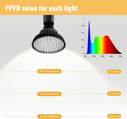 Vista 5 de Luces colgantes de cultivo para plantas de interior, 25 W 5000 K, bombillas LED de cultivo colgantes con temporizador, luz de planta colgante