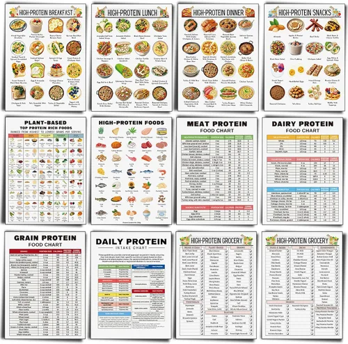 Vista 22 de Sinload 12 piezas de póster de dieta de alimentos para reflujo ácido, lista de dieta para ERGE, alimentos bajos en ácido, lista de compras
