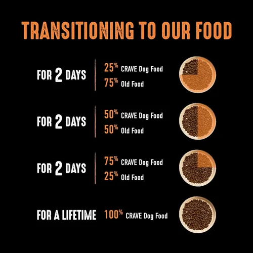 Vista 6 de Crave Comida con proteína para perros, libre de granos, adulto 34% protein, real animal protein, no by-product meal, no corn, wheat, soy,
