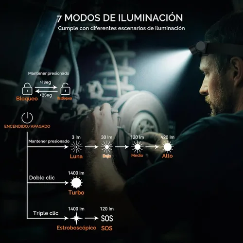 Vista 6 de Linterna recargable de ángulo recto EDC de 1400 lúmenes