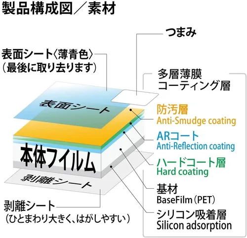 Vista 7 de Kenko KLP-NZ7M2 - Protector LCD para Nikon Z7II, Z6II, Z7, Z6, Z6, fabricado en Japón