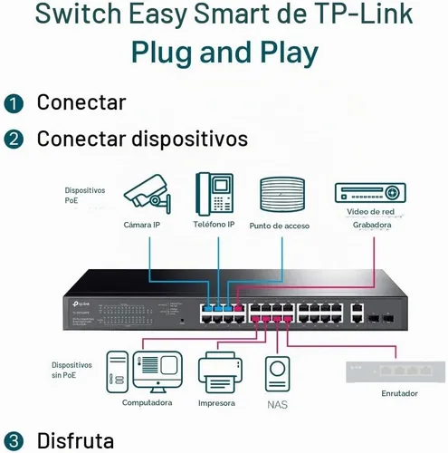 Vista 5 de TP-Link Switch Easy Smart Gigabit PoE+ de 24 puertos (TL-SG1428PE), 250W, 2 ranuras SFP, 10/100/1000 Mbps, compatible con escritorio, Linux, Unix