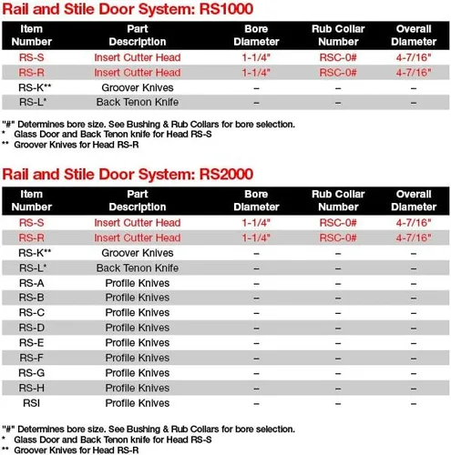 Vista 5 de Freud RS2000 Sistema Performance System de 4-716" (diámetro) y puertas montantes con orificio de 1-14