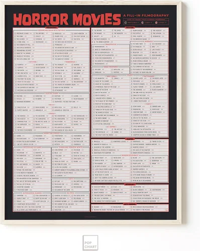 Vista 5 de Pop Chart Póster de película de terror: una filmografía de relleno Impresión artística de 16 x 20 pulgadas Decoración de terror interactiva