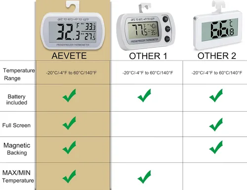 Vista 2 de AEVETE Termómetro digital impermeable para refrigerador con pantalla LCD grande, termómetro de sala de congelador con parte trasera magnética, sin