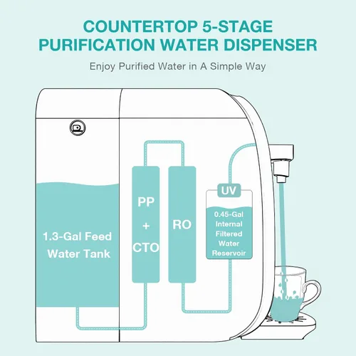 Vista 5 de SimPure Y7P-BW Filtro de agua de ósmosis inversa UV para encimera, certificado NSF/ANSI 58, sistema de filtración de agua RO de 4 etapas
