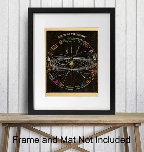 Vista 2 de Arte astrológico, póster de carta planetaria astrológica vintage de 8 x 10 pulgadas, regalo único para astronomía, quiromancia, fanáticos de lo