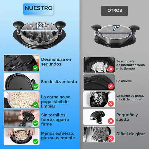 Vista 5 de Trituradora de pollo profesional de 3 capas con bandeja extraíble, garras de carne, cepillo, herramienta trituradora de pechuga de pollo de 10