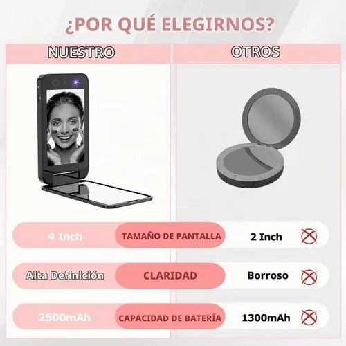Vista 2 de Vanexiss Cámara UV para prueba de protección solar UV Espejo Cámara de protección solar 4 pulgadas