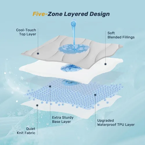Vista 44 de Unikome Protector de colchón King impermeable ergonómico acolchado para 2-Gris