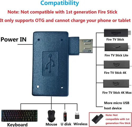 Vista 5 de Paquete de 3 adaptadores de cable OTG para Fire TV Stick 4K Max/Cube/Lite, adaptador micro USB a USB OTG compatible con teléfonos inteligentes