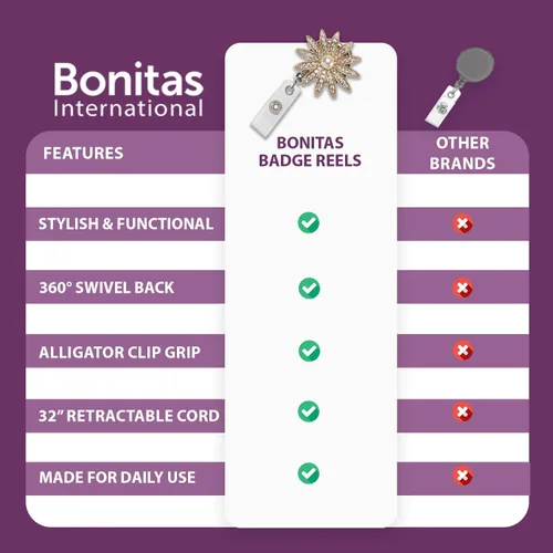 Vista 6 de ID Avenue Portatarjetas retráctil de 32 pulgadas, carretes retráctiles para enfermeras, médicos, profesores, estudiantes, trabajadores de oficina