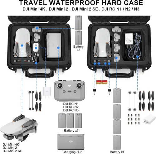 Vista 2 de Lekufee - Carcasa rígida compacta y portátil, resistente al agua, compatible con accesorios para Dron DJI Mini 2 y Mavic Mini 2.