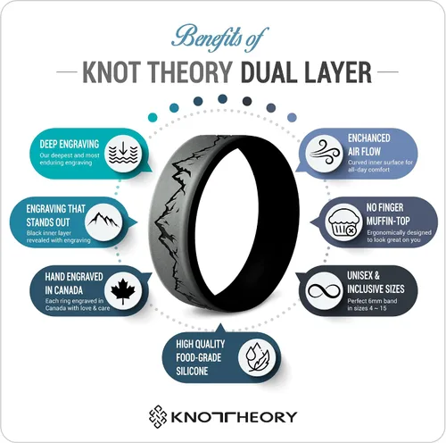 Vista 5 de Knot Theory Anillo de silicona para hombres y mujeres, diseño de ondas, montaña, bosque, alianza de boda de silicona para actividades deportivas