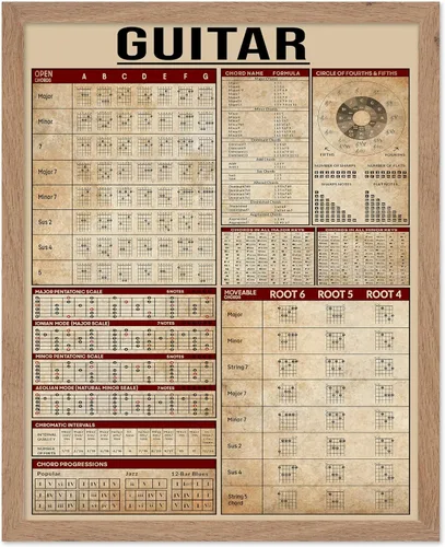Vista 79 de Poster Master Póster de conocimiento de preparación de café, impresión de preparación de café, ilustración de alimentos y bebidas, impresión