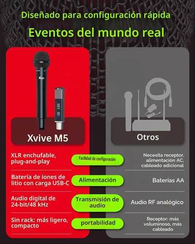 Vista 3 de Sistema de micrófono inalámbrico profesional M5, +6 dB incorporado Ganancia