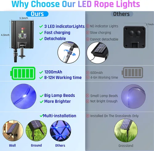 Vista 9 de Luces solares de cuerda para exteriores, impermeables, LED, 200 luces LED de cuerda solar, 72 pies, 8 modos con control remoto, flexible, tubo solar