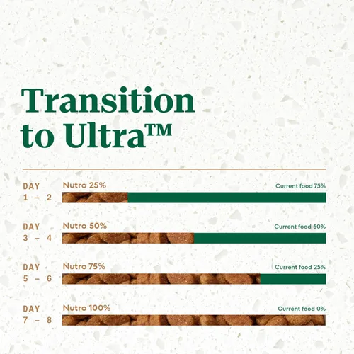 Vista 9 de Nutro Ultra High Protein - Alimento seco para perros mayores, pollo, cordero y salmón, 13 libras
