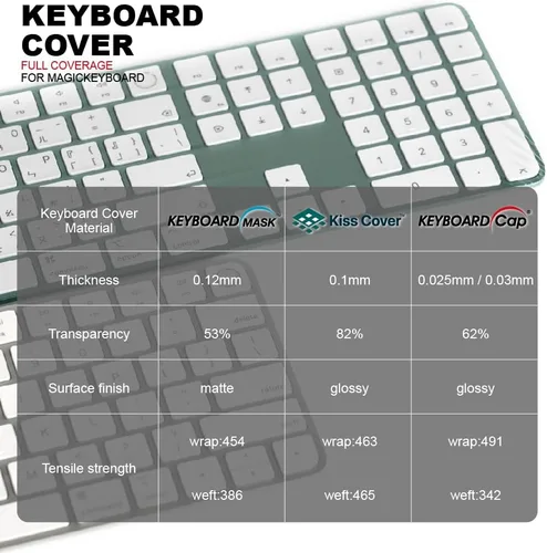 Vista 2 de Kiss Cover - Teclado inalámbrico para iMac Apple Magic Keyboard con Touch ID (sin teclado numérico) [2 unidades] – Cobertura completa protege Touch