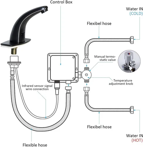 Vista 5 de Grifo de baño automático sin contacto, mezclador de grifo de lavabo activado con sensor de movimiento con cubierta de orificio..