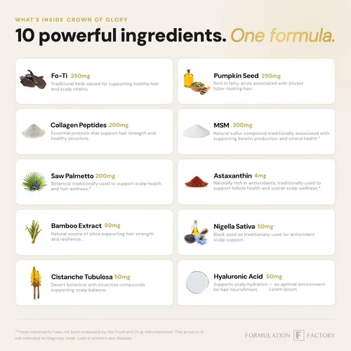 Vista 4 de Formulation Factory Crown of Glory Maximizador de Crecimiento Capilar 10 en 1, Bloqueador de DHT con Saw Palmetto, Fo-Ti, Colágeno, Favorece un
